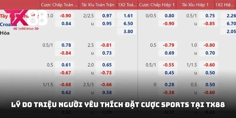 Lý do triệu người yêu thích đặt cược Sports tại TX88