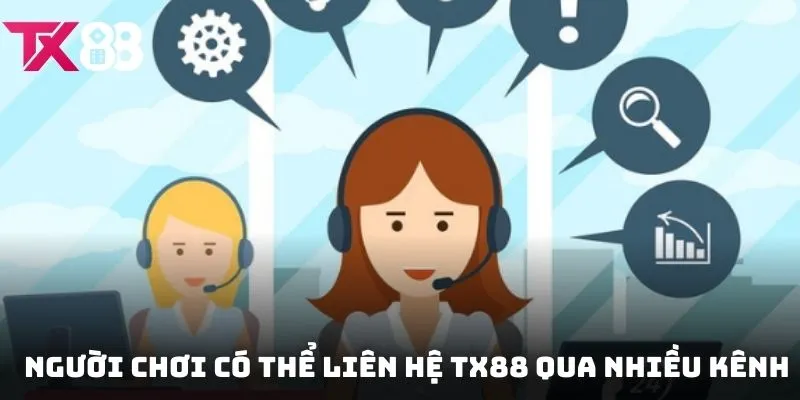 Người chơi có thể liên hệ TX88 qua nhiều kênh được tích hợp